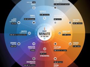 infographie-22-data